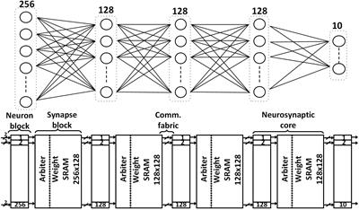 Always-On Sub-Microwatt Spiking Neural Network Based on Spike-Driven Clock- and Power-Gating for an Ultra-Low-Power Intelligent Device